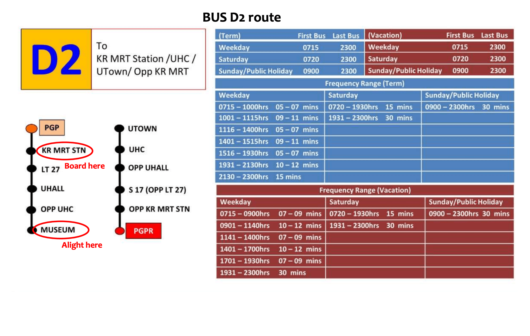 Kent Ridge MRT to UCC